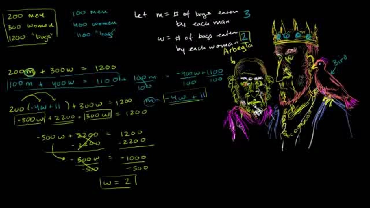 707-Talking bird solves systems with substitution Urdu
