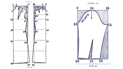 Gráficas de realización del patrón tipo