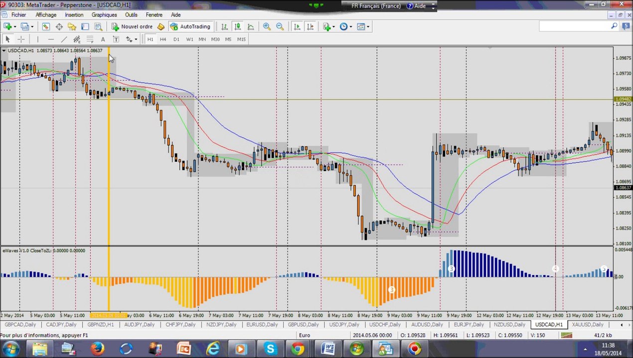 Forex Trading: Analyse du marché du 19 mai - Opportunités de trade