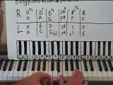 Grunge Alternative Piano Lesson By Ear - Lesson 55