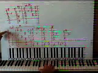Big Sunglasses Piano Lesson By Ear - Lesson 51