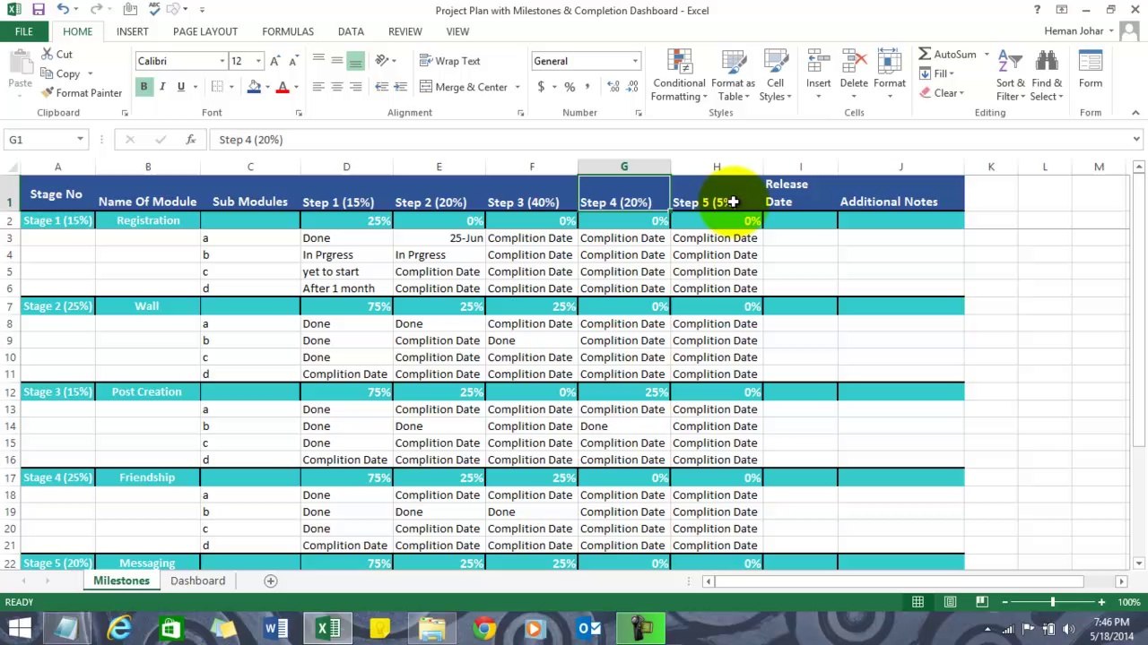 Project plan with Milestones and Completion Dashboard