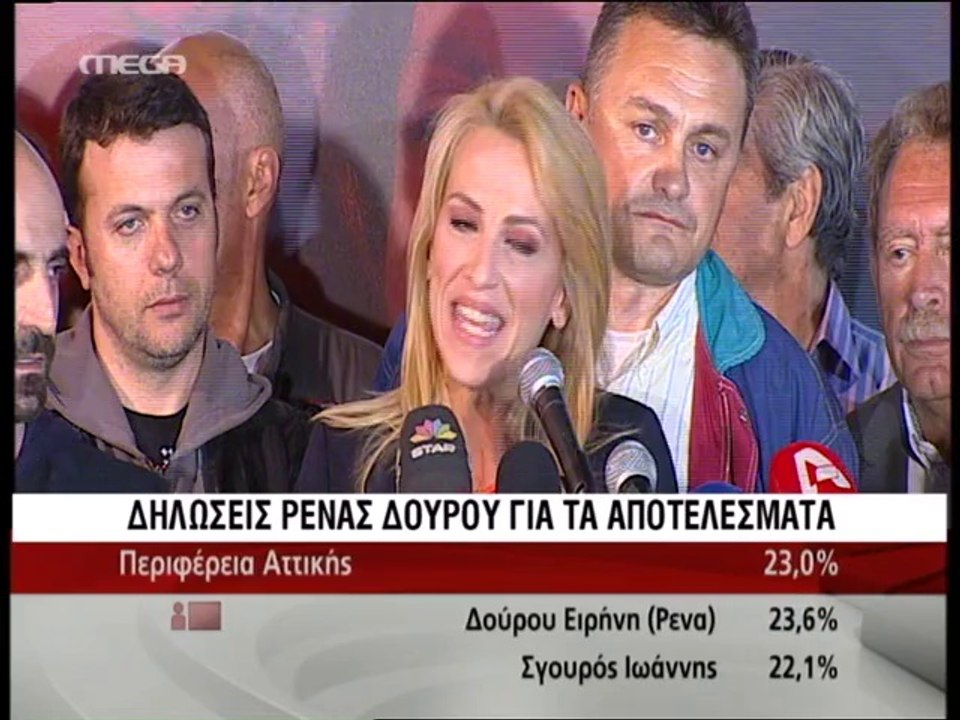 Δούρου