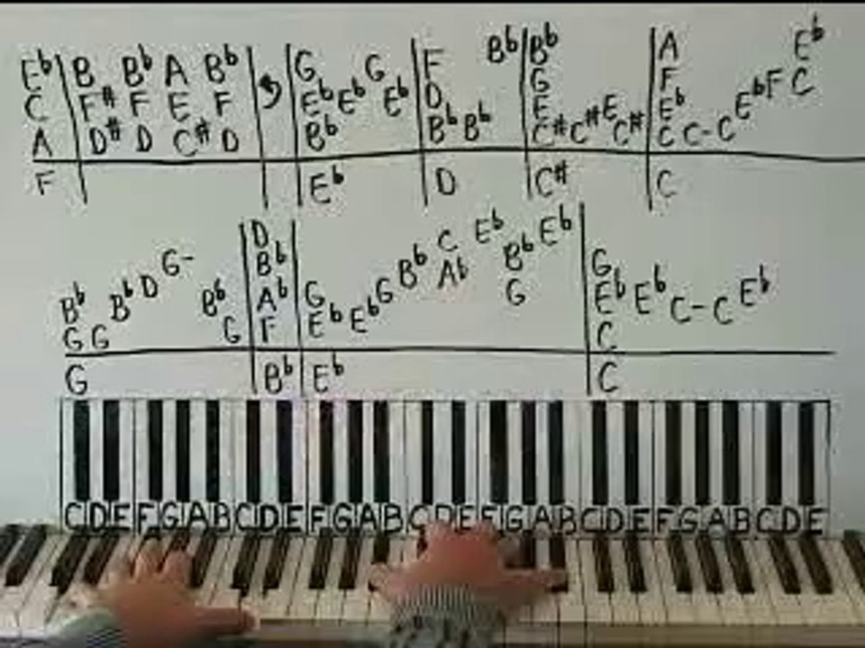 Classic Rock Anthem Lesson By Ear - Lesson 60