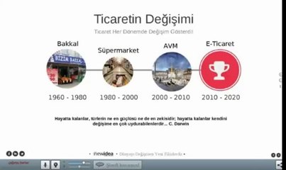 NEWİDEAX İŞ TANITIM SUNUMU