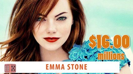 Hollywood's Highest Paid Actress I 2014