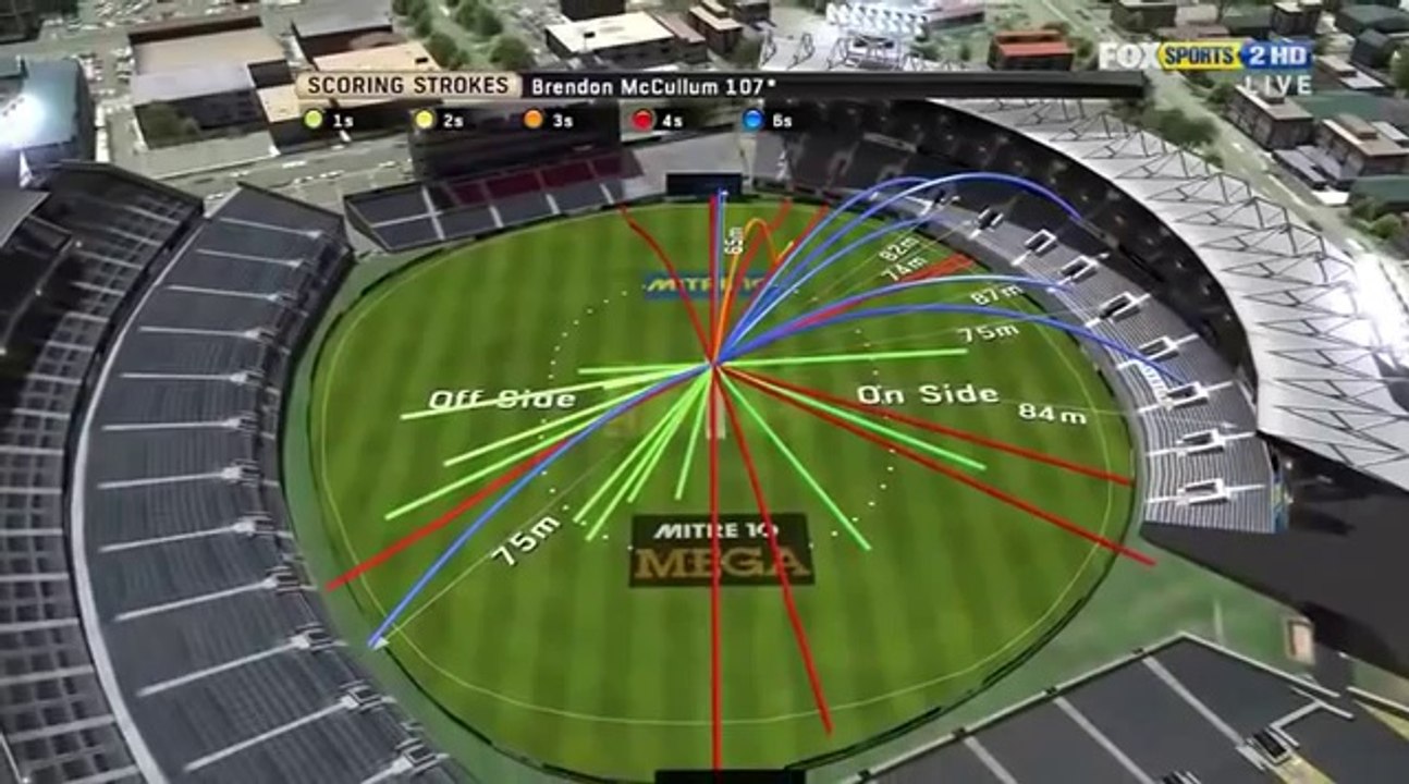 Brendon Mccullum unbelievable sixes against Shaun Tait