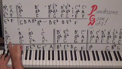 Big Hit Pop Song Piano Lesson By Ear - Lesson 68