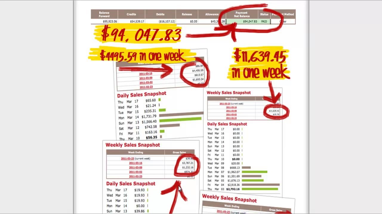 How To Elude Scams In Affiliate Marketing