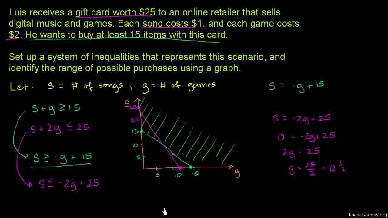 761-System of Inequalities Application Urdu