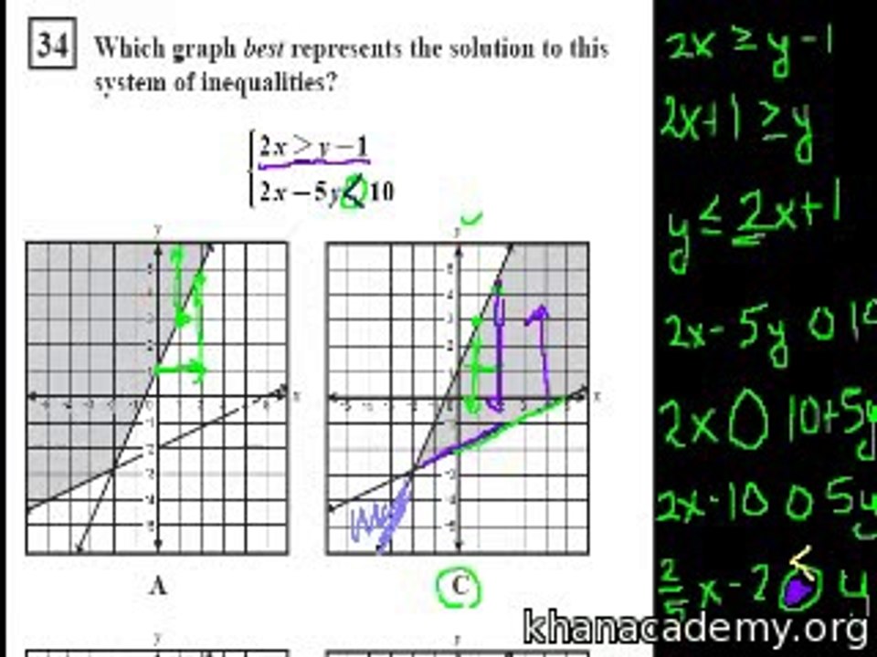 762-CA Algebra I--Systems of Inequalities Urdu