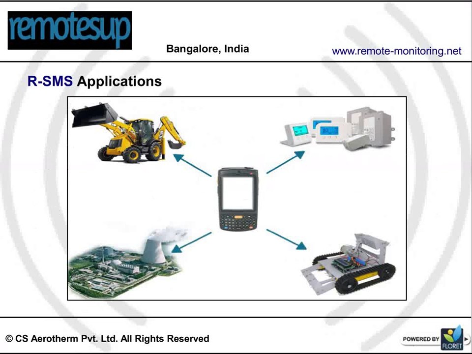 Wireless Monitoring Devices Manufacturers