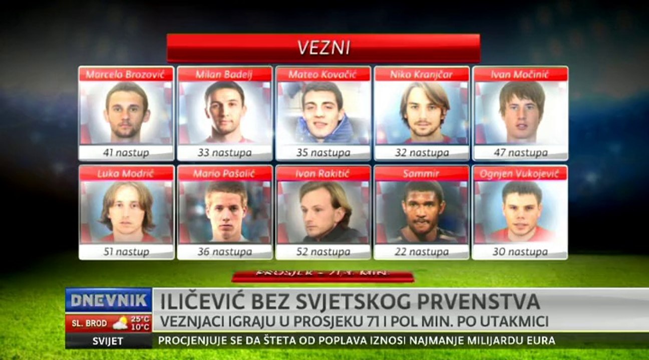 Svjetsko prvenstvo u Brazilu  Evo zašto bi Hrvatska morala proći skupinu! - Gol.hr