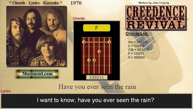 CCR - Have you ever seen the rain (Karaoke, no vocal)