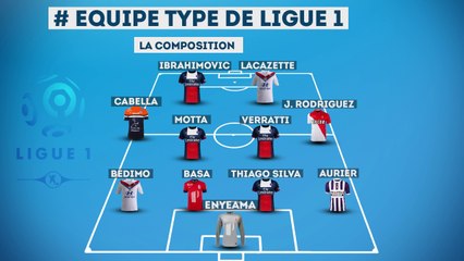 L'équipe type de la saison 2013/2014 de Ligue 1 !