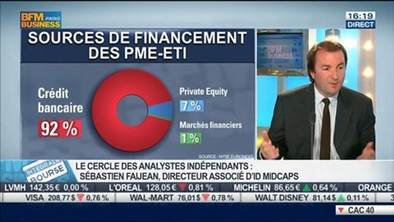 Focus sur la dette des entreprises: Sébastien Faijean, dans Intégrale Bourse – 20/05