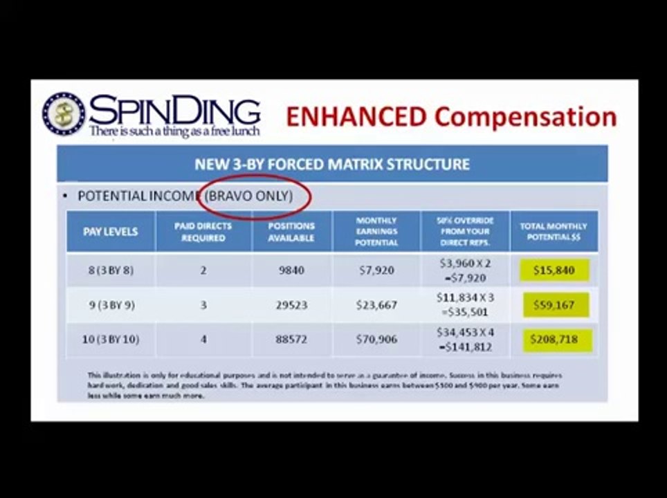 Spinding Compensation Plan - How a 3 x 10 forced matrix works