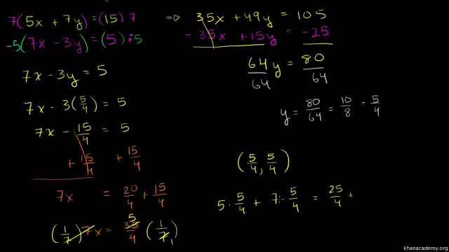 712-Solving systems of equations by multiplication Urdu