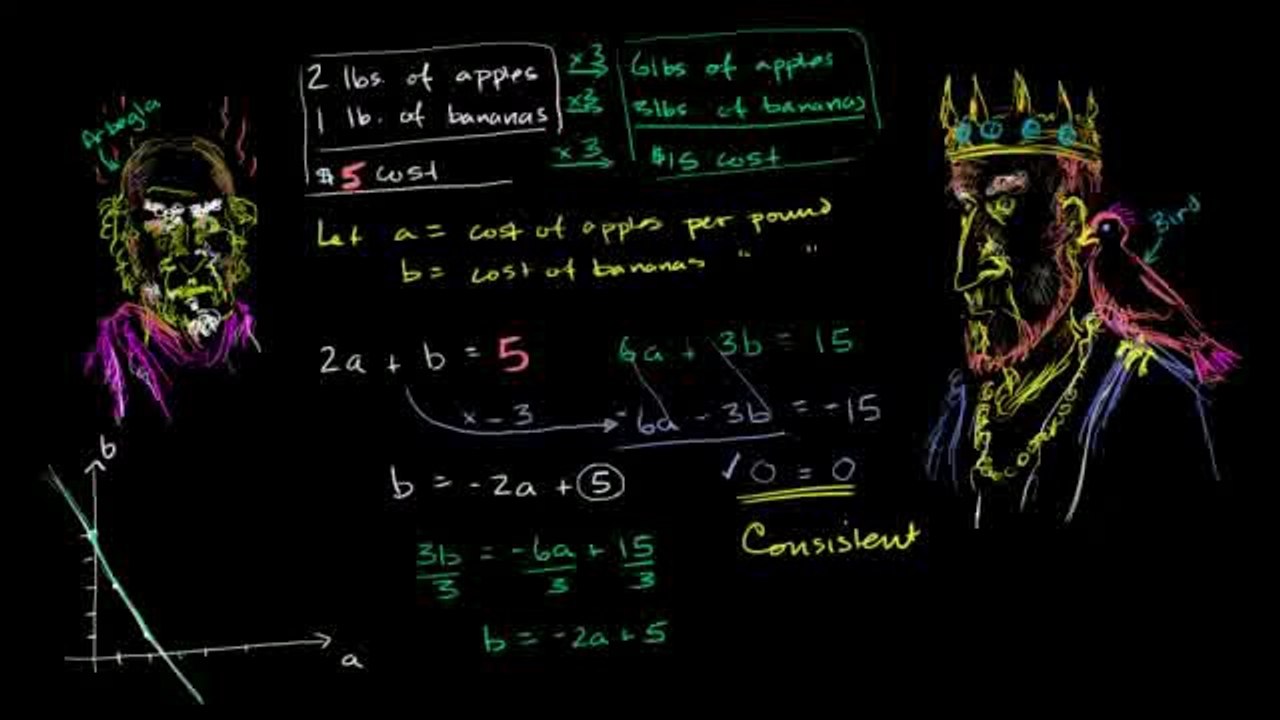 723-Infinite solutions to systems Urdu