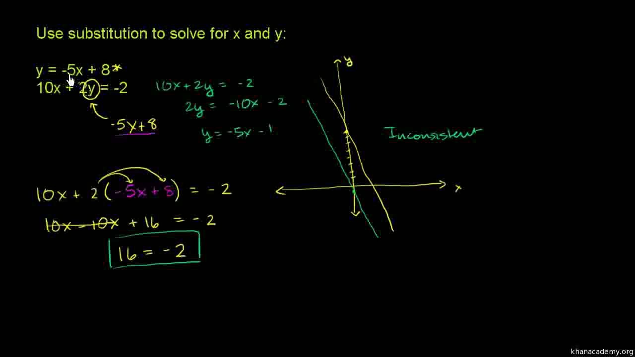 732-Substitution Method 2 Urdu