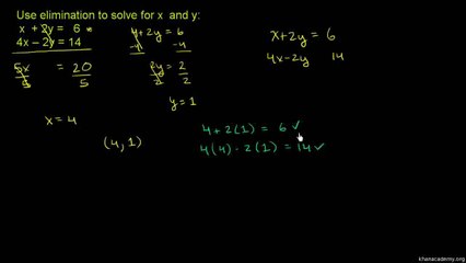737-Addition Elimination Method 1 Urdu