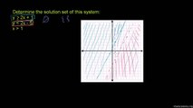 759-Graphing systems of inequalities Urdu