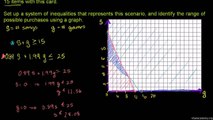 760-Graphing systems of inequalities 2 Urdu