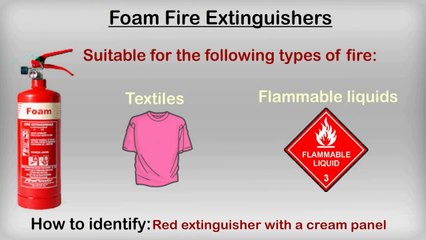 Ultimate Guide to Fire Extinguisher Types in the UK 🚒