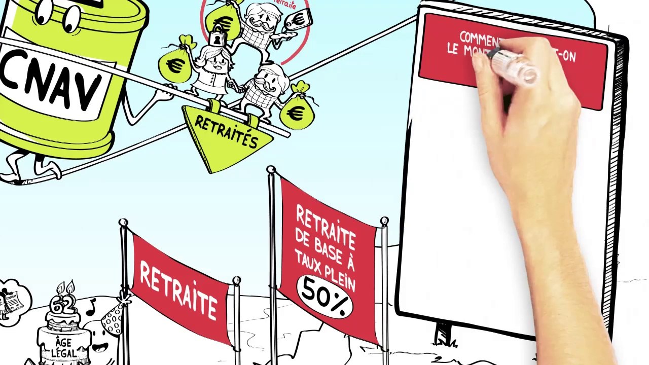 Comment fonctionne le système de retraite par répartition ?