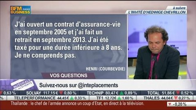 Les réponses de Jean-François Filliatre aux auditeurs, dans Intégrale Placements - 22/05 2/2