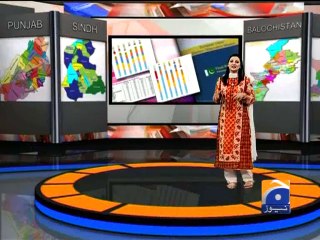 PTI Got Most Election Coverage From Geo-22 May 2014