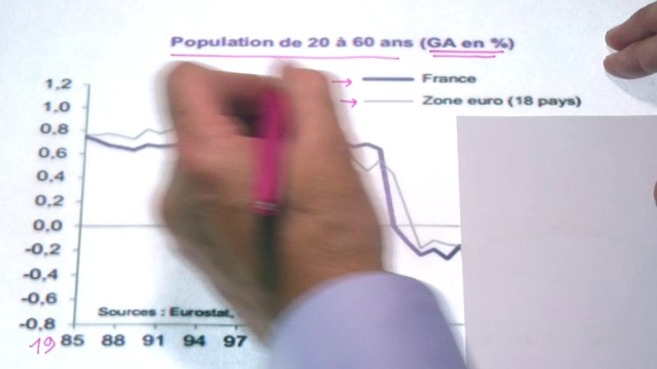 La cause profonde de la crise. Les graphiques de Vittori #49