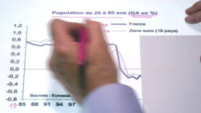 La cause profonde de la crise. Les graphiques de Vittori #49