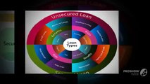 Difference BW Secured And Unsecured Loan