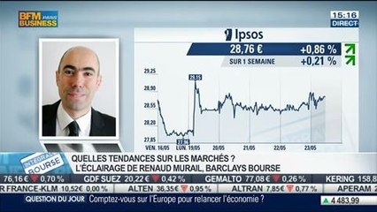 Pourquoi les marchés sont-ils aussi soporifiques ?: Renaud Murail, dans Intégrale Bourse – 23/05