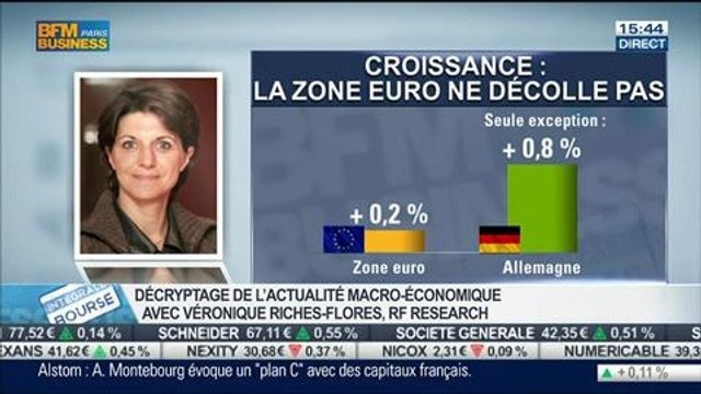 La croissance américaine ne décolle pas, les marchés n'achètent pas les scénarios de la FED: Véronique Riches-Flores, dans Intégrale Bourse – 23/05