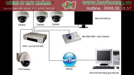 LẮP ĐẶT CAMERA QUAN SÁT - 0908282857 - www.huyhoang.vn
