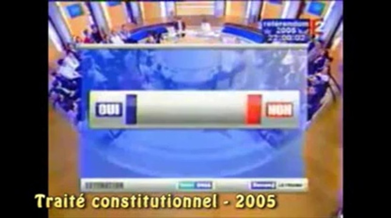 35 ans de promesses d'Europe sociale en bref