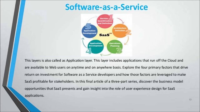 Ravi Namboori - cloud computing presentation