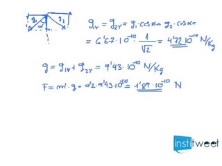 Selectividad Madrid 2005 campo gravitatorio Fuerza ejercida sobre una masa