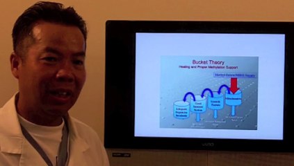 Tự Kỷ Kém Hấp Thụ Dinh Dưỡng Methylation 4