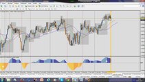 Forex Trading: Market analysis of 26th May - Opportunities of trade