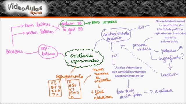 Porque a leitura dinâmica não é suficiente_