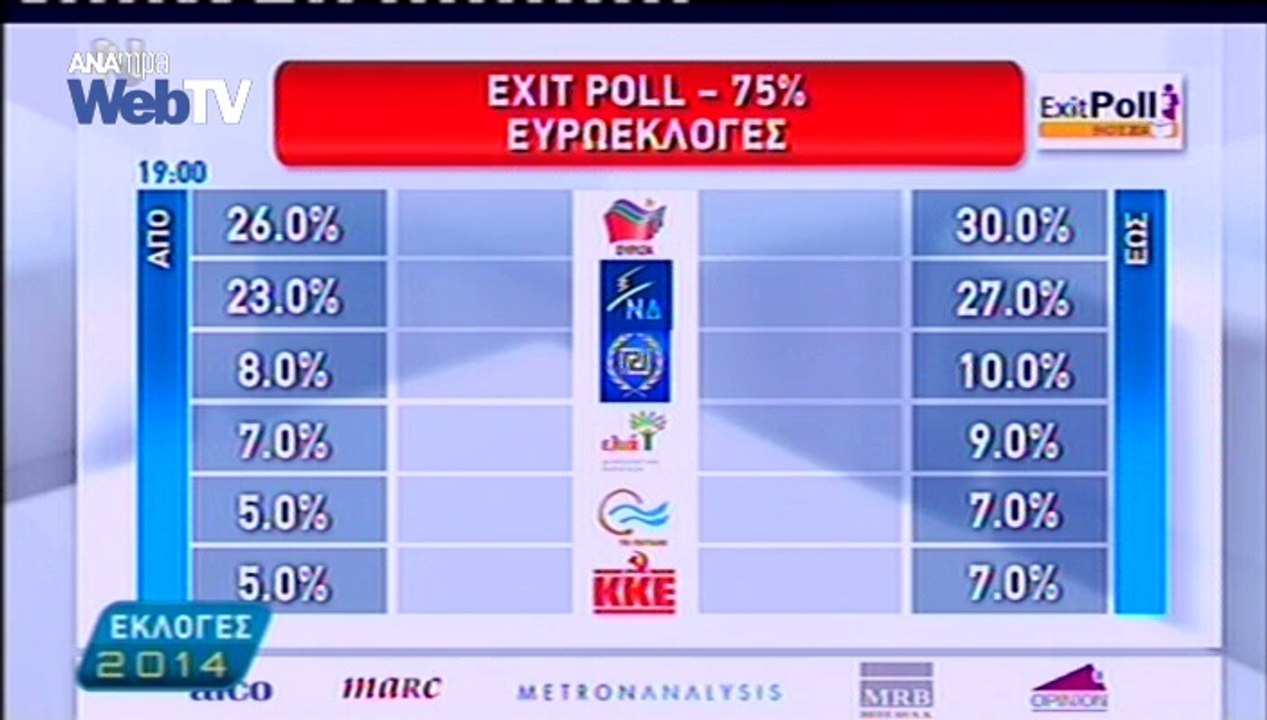 Tι προβλέπει το Exit Poll  για τις Ευρωεκλογές