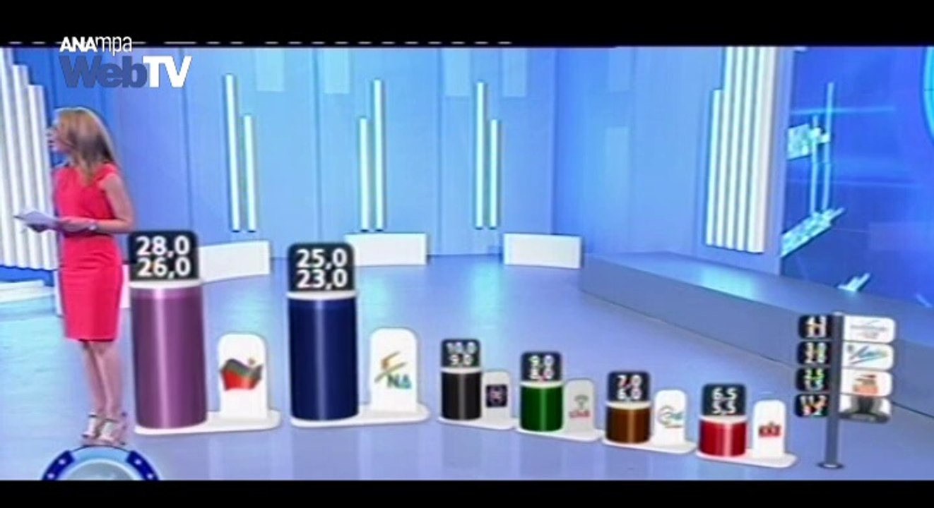Τι δείχνουν το Exit Poll, με βάσει και τα νεώτερα δεδομένα