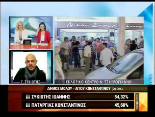 Ο Γιάνννης Συκιώτης νέος δήμαρχος Μώλου-Αγίου Κων/νοιυ