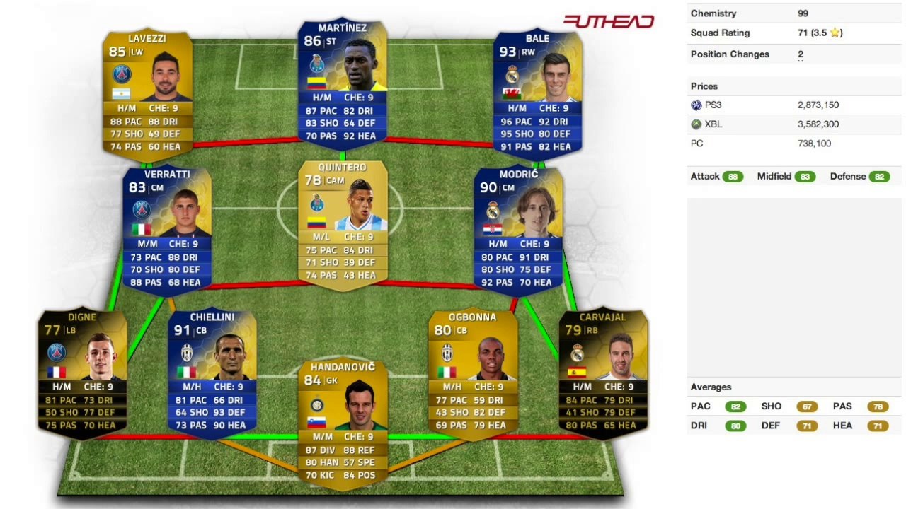 Fifa 14 UT - Recensione Gareth Bale TOTS