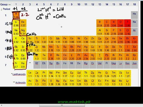 FSc Chemistry Book2, CH 1, LEC 11: Hydrides - Periodic Trends in Compounds (Part 2)