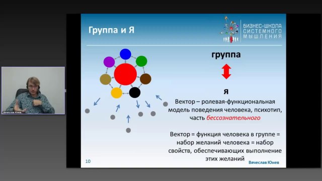 Вячеслав Юнев .Что такое вектор. функция человека в группе