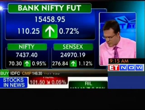 Markets open in green; Nifty hits 7400 level